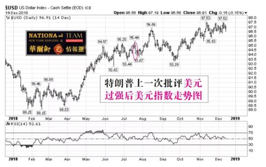 一次事先张扬的加息：多方声讨下美联储会否暂停加息