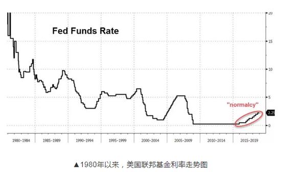 一次事先张扬的加息：多方声讨下美联储会否暂停加息