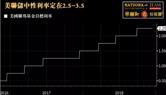 一次事先张扬的加息：多方声讨下美联储会否暂停加息