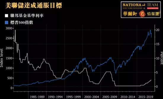 一次事先张扬的加息：多方声讨下美联储会否暂停加息