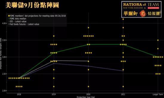 一次事先张扬的加息：多方声讨下美联储会否暂停加息