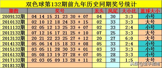 大鹏双色球第2018132期：奇数红球本期火爆，预计开出5枚