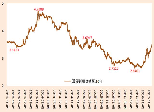 余额宝收益快破4%了，可保本基金却可能连本都要保不住了！