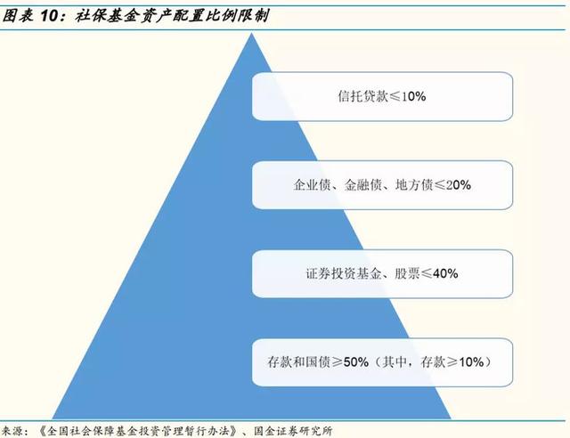 社保基金减持交通银行 持有七年获利超60亿 社保基金是怎么赚钱的