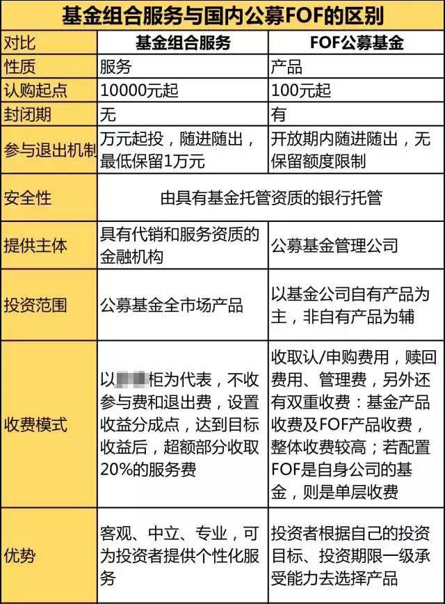 买基金赢钱的机会更大