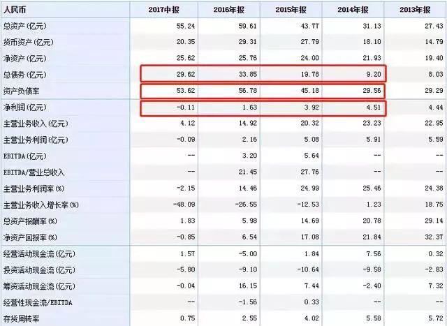 又一巨头“富贵鸟”坠落！厂房停工，欠下30亿！