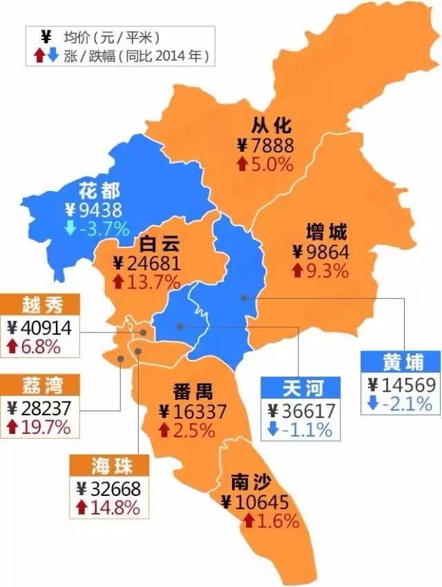 什么鬼？租房还能用公积金？最高可提7800元！99%广州人都不知道