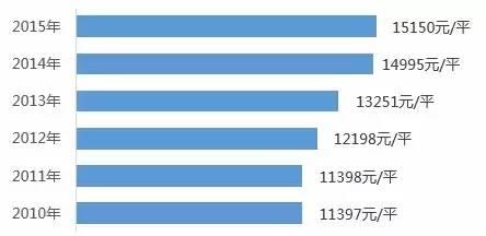 什么鬼？租房还能用公积金？最高可提7800元！99%广州人都不知道