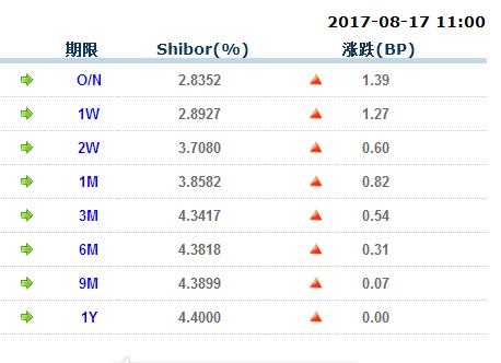 交易员口述今日资金面：平不掉的头寸，哭倒的基金券商小银行，捂紧腰包不放钱的大行和保险