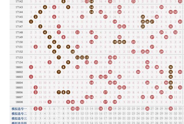 双色球18009期，复式8+3推荐，期待可以多多中奖，这几个号码较好