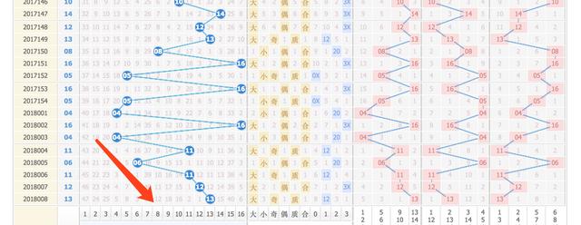 双色球18009期，复式8+3推荐，期待可以多多中奖，这几个号码较好