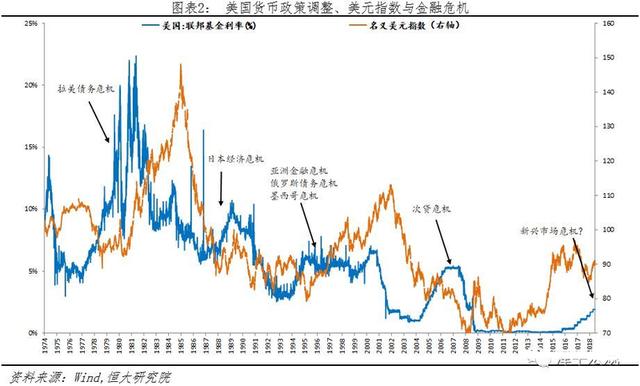 美联储再加息，紧缩时代到来，房价承压加剧？