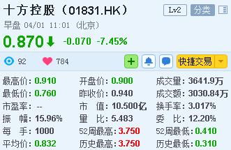 受金鹿负面新闻影响 十方控股再跌7.45%