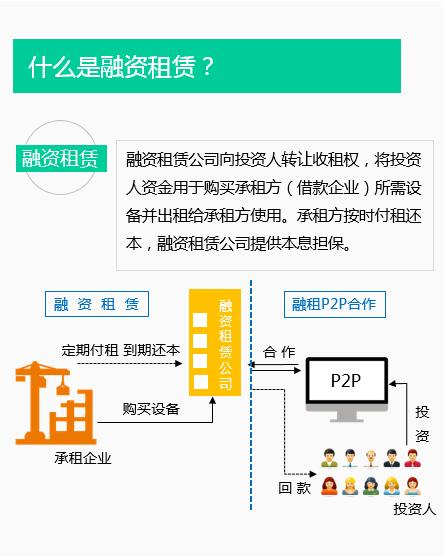 小白学网贷：图解P2P网贷7种业务模式之融资租赁和商业保理