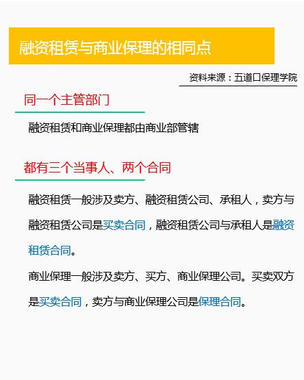 小白学网贷：图解P2P网贷7种业务模式之融资租赁和商业保理