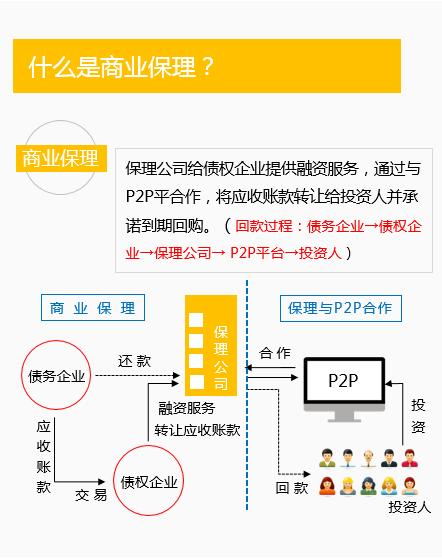 小白学网贷：图解P2P网贷7种业务模式之融资租赁和商业保理