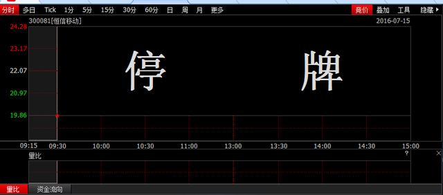 300081恒信移动停牌原因是什么 个股什么时候复牌？