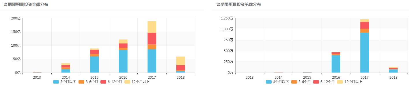 积木盒子：遭遇5.25亿逾期，自我打脸风控能力