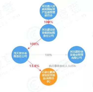 君乐宝已获国资接手助力，有机奶源布局已开始？