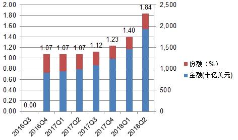 人民币的国际化之路：全球外汇储备占比