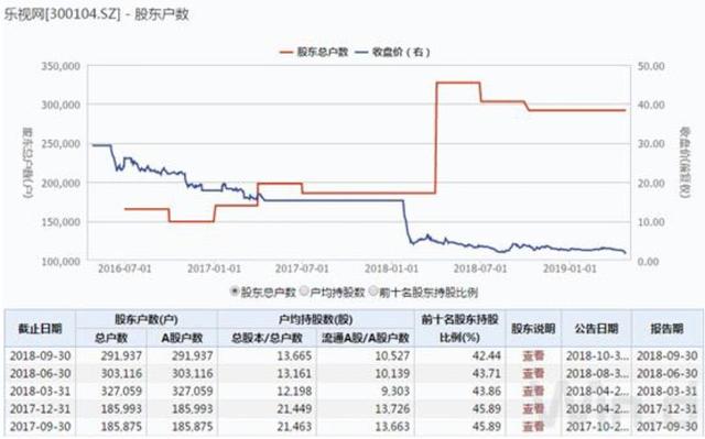 乐视停牌等待“暂停上市”决定，9亿资金在赌什么？