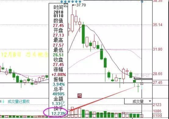 民间牛散经验详解短线炒股技巧——“天下武功，唯快不破”