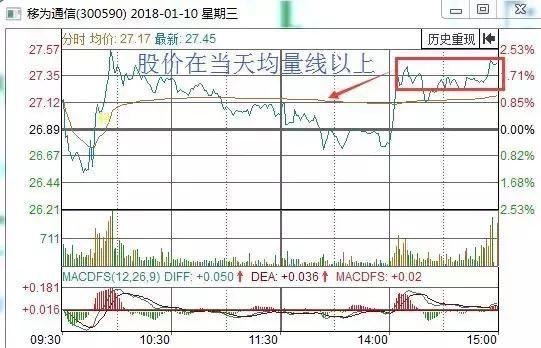 民间牛散经验详解短线炒股技巧——“天下武功，唯快不破”