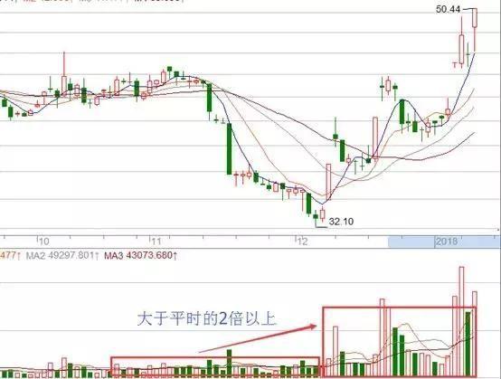 民间牛散经验详解短线炒股技巧——“天下武功，唯快不破”