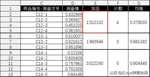 如何批量计算跨行合并单元格—Excel汇总计算新思路