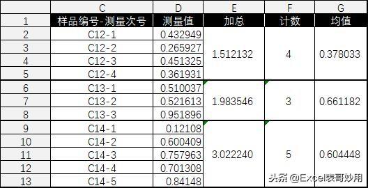 如何批量计算跨行合并单元格—Excel汇总计算新思路