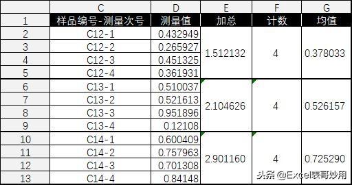 如何批量计算跨行合并单元格—Excel汇总计算新思路