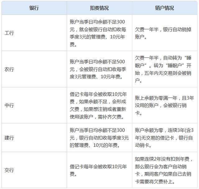 闲置的银行卡不注销 小心惹上大麻烦