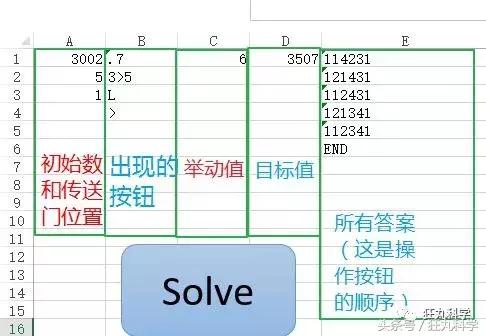 玩过这款益智游戏后才发现，自己练计算器都不会用