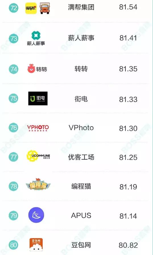 “双创以来最受欢迎的精锐公司TOP100”发布，VPHOTO榜上有名