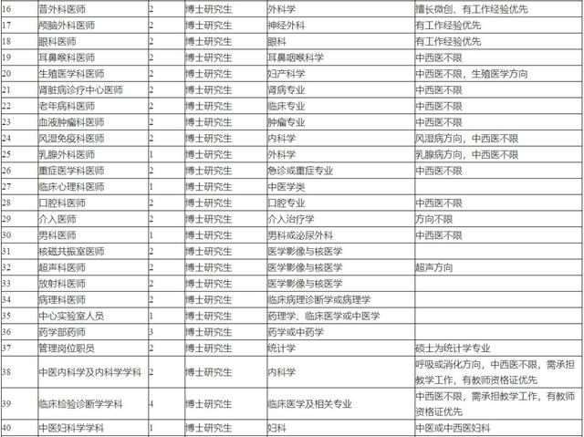 「校招精选」上海环境、宁波银行、北京市第二医院等名企精选（1-13）