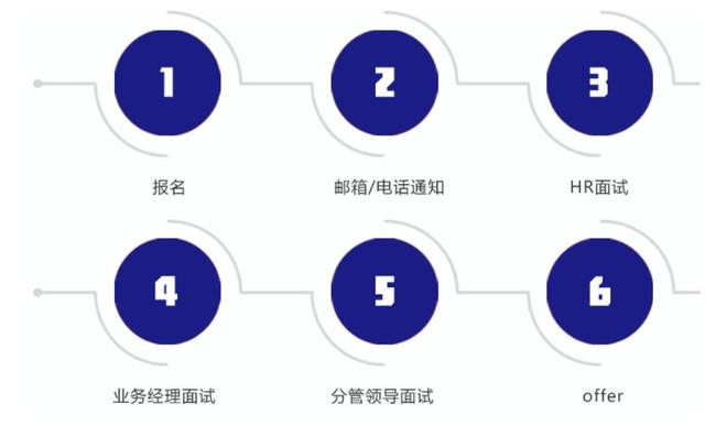 「校招精选」上海环境、宁波银行、北京市第二医院等名企精选（1-13）