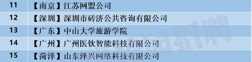 「校招精选」上海环境、宁波银行、北京市第二医院等名企精选（1-13）