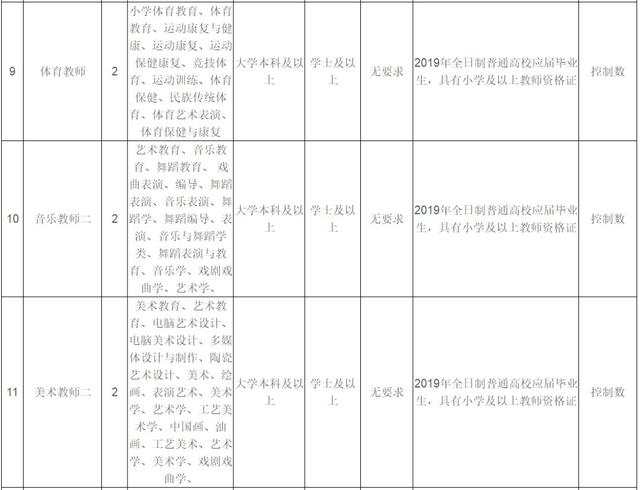 「校招精选」上海环境、宁波银行、北京市第二医院等名企精选（1-13）