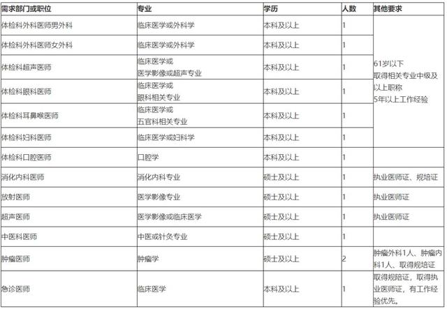 「校招精选」上海环境、宁波银行、北京市第二医院等名企精选（1-13）