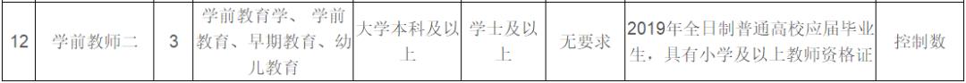 「校招精选」上海环境、宁波银行、北京市第二医院等名企精选（1-13）