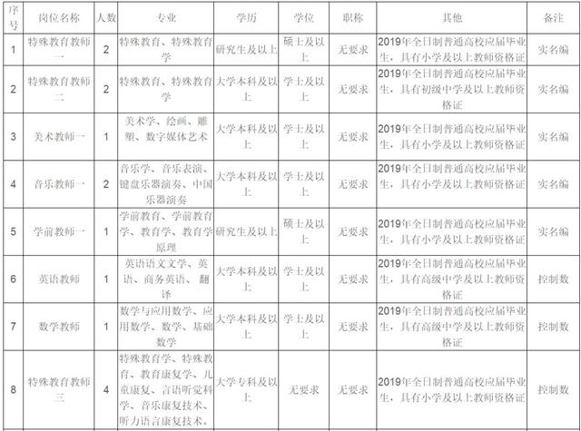 「校招精选」上海环境、宁波银行、北京市第二医院等名企精选（1-13）