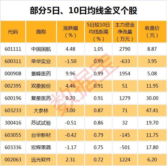 3天赚46%！这只股票连续6个跌停后又连拉3个涨停，两大游资锁仓？