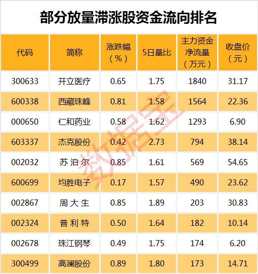 3天赚46%！这只股票连续6个跌停后又连拉3个涨停，两大游资锁仓？