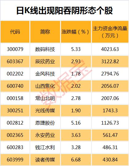 3天赚46%！这只股票连续6个跌停后又连拉3个涨停，两大游资锁仓？