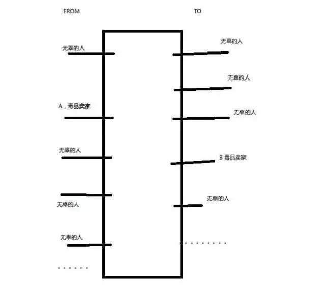 比特币已经告别了人民币市场，它究竟是什么样的存在？