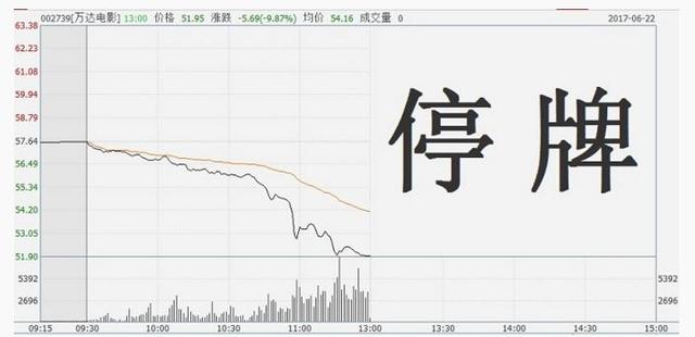 万达电影为啥停牌什么时候复牌 附002739最新消息