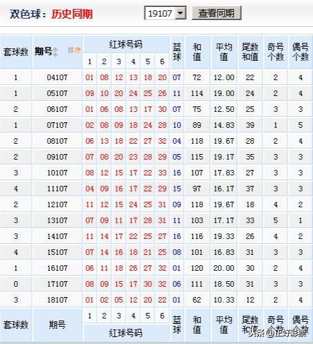 双色球2019107期历史同期开奖号统计