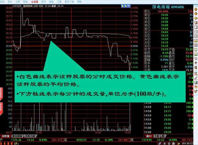 股市入门必须学会炒股基础，通俗易懂！请谨记！