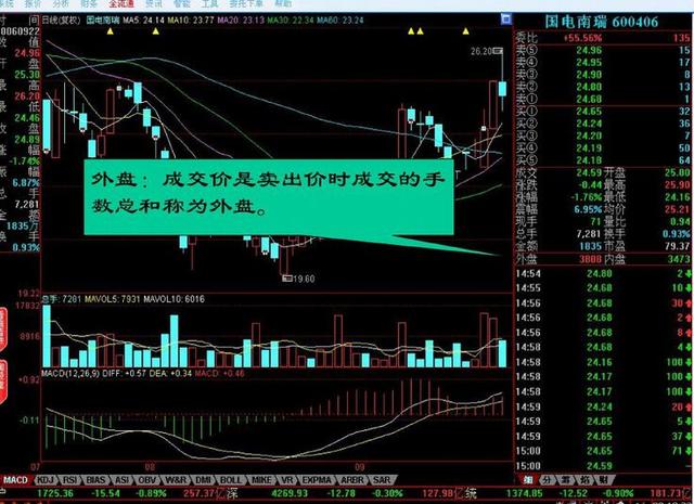 股市入门必须学会炒股基础，通俗易懂！请谨记！