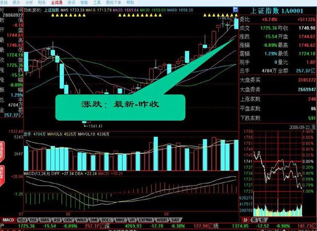 股市入门必须学会炒股基础，通俗易懂！请谨记！